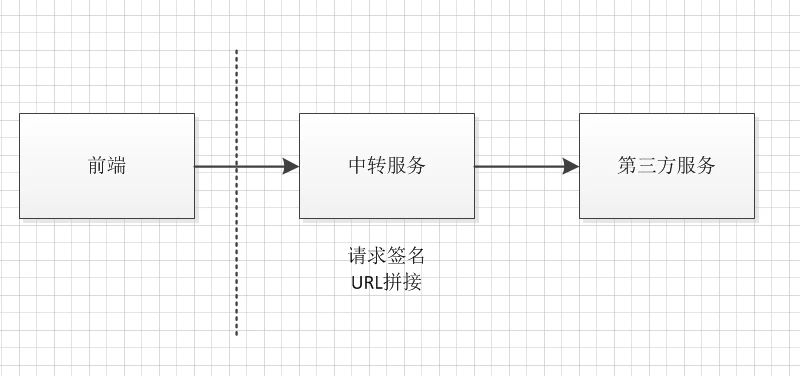 旧版本交互示意图.jpg