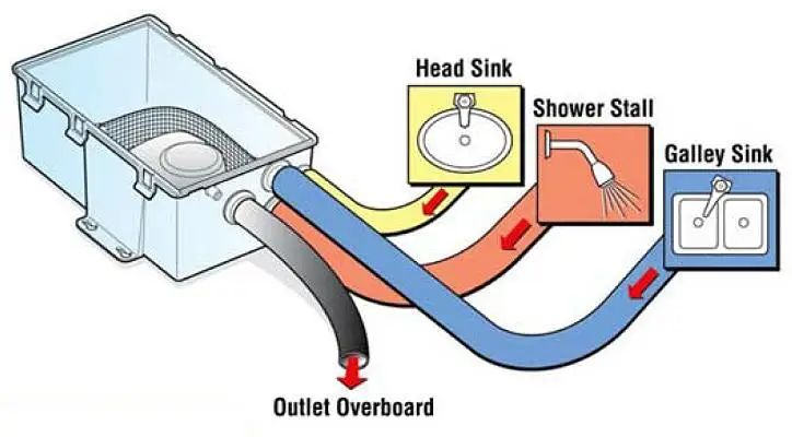 SAILINGFLO 750GPH/600gph BILGE PUMP 