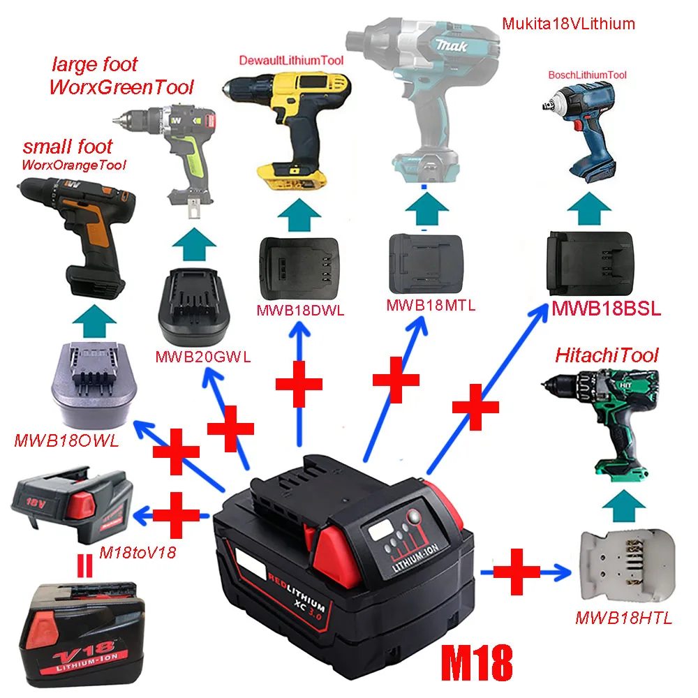 Makita Dewalt Bosch Hitachi Worx Devon Tool