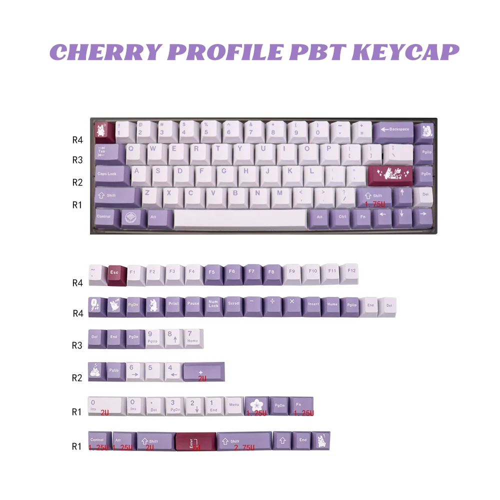 gmk keycap profile