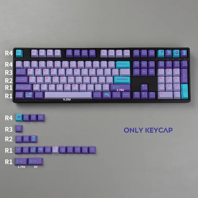 gmk keycap profile