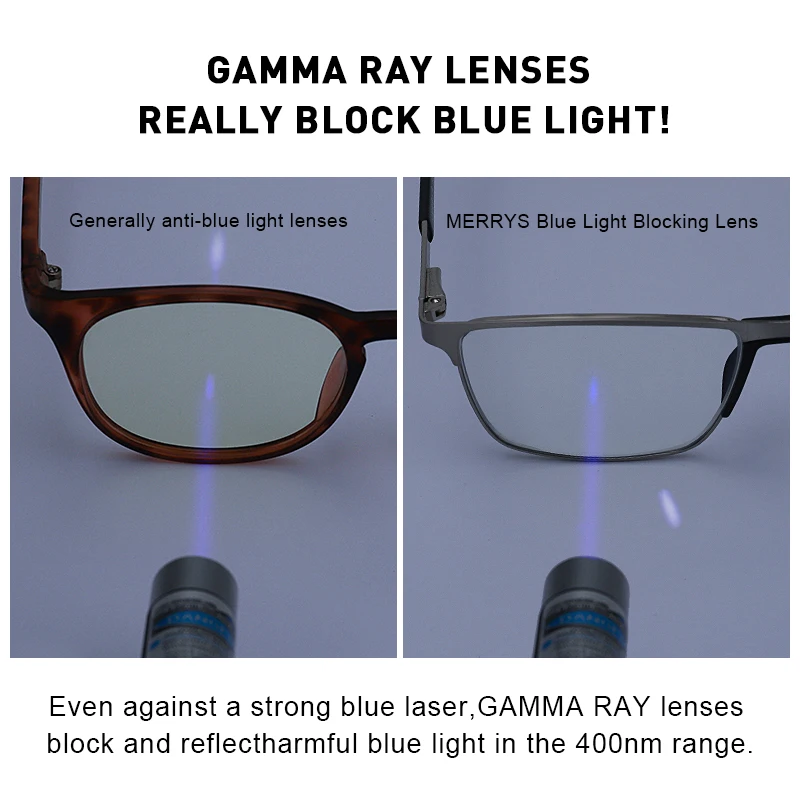 blue light lens glasses