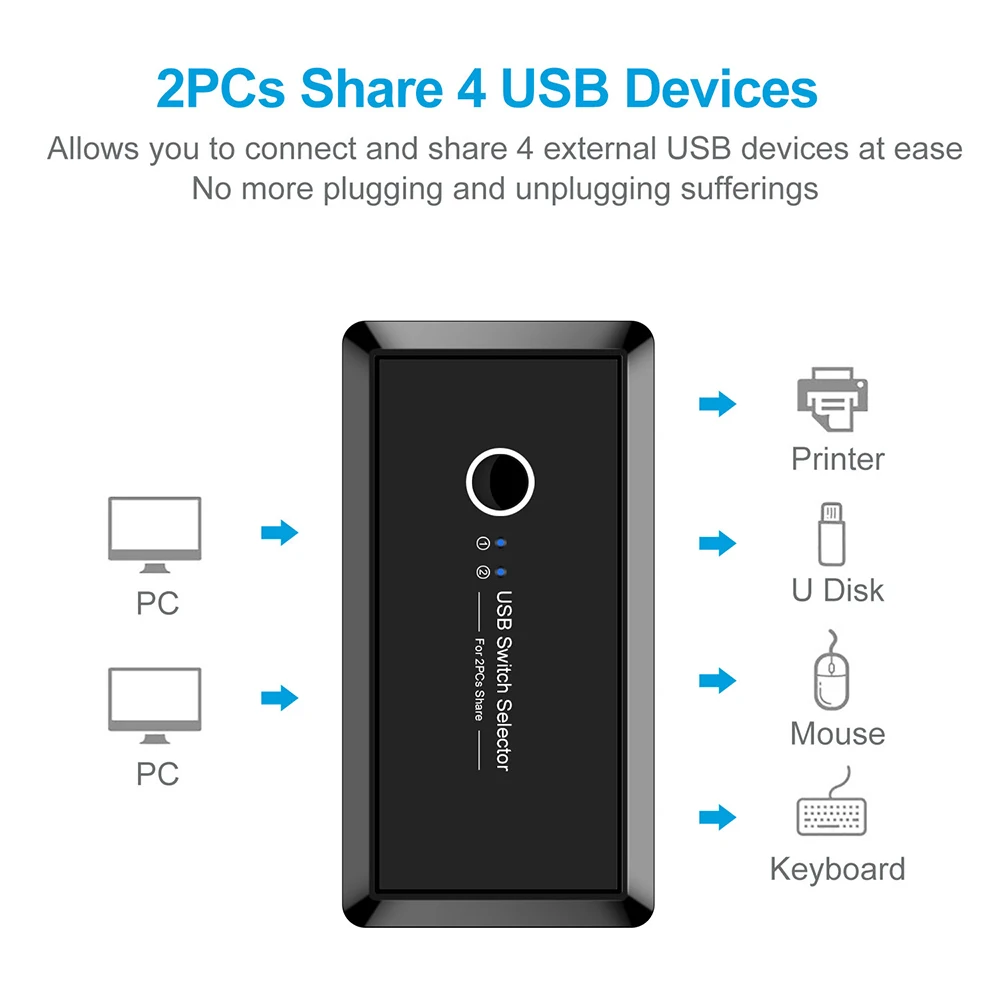 kvm switch bluetooth keyboard