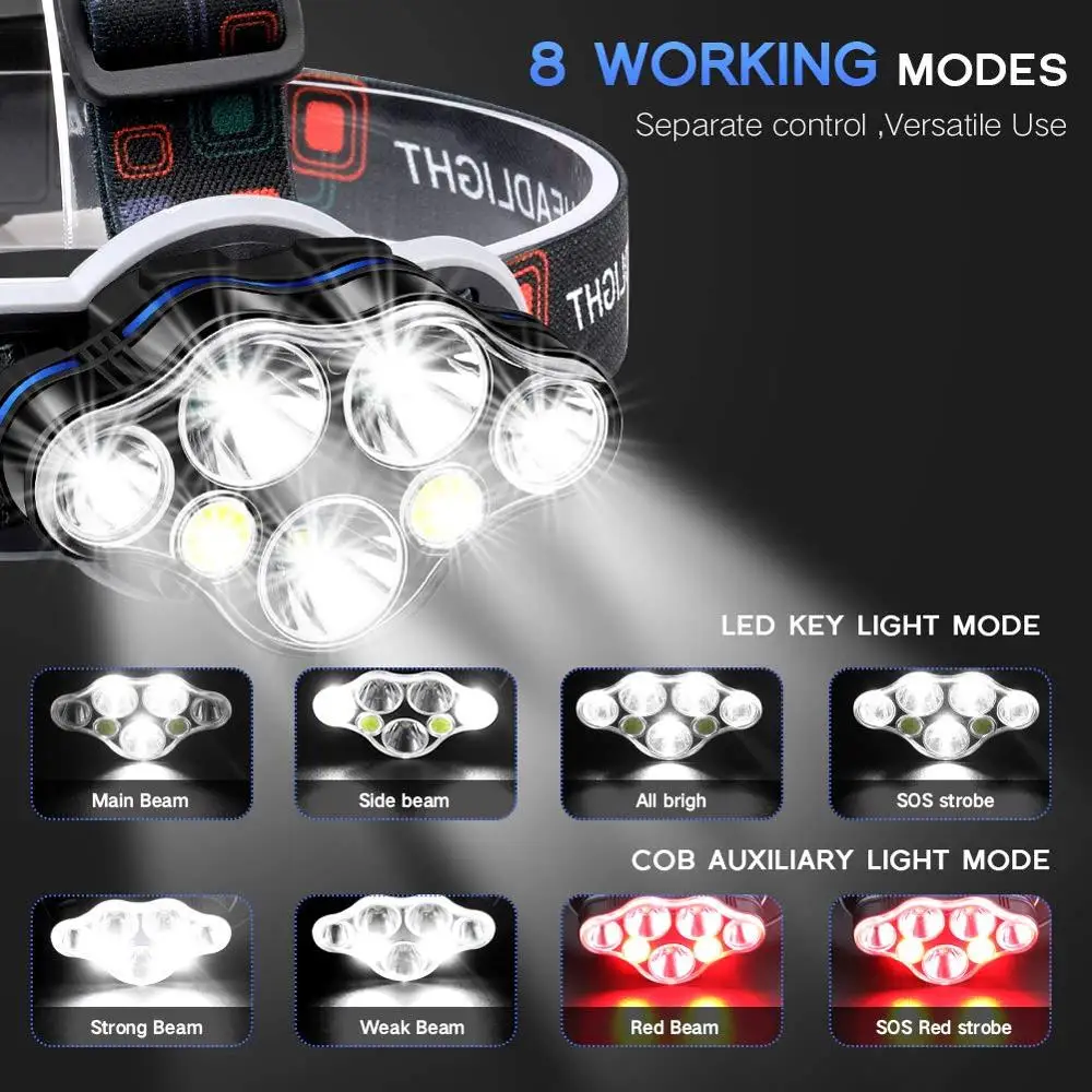Brightest Waterproof Headlight 