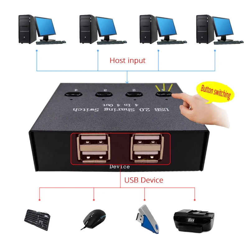 mi box usb keyboard