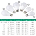 LED Bulb Lamps E27 3W 5W 7W 9W 12W 15W 220V Light Bulbs Smart IC Real Power Spotlight High Brightness Lampada LED Bombillas preview-2