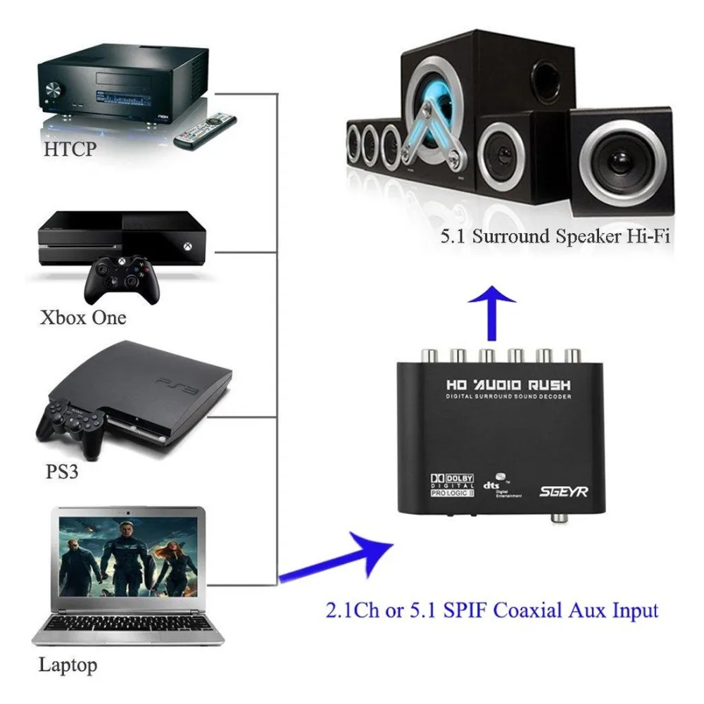 optical digital audio out to 5.1 speakers