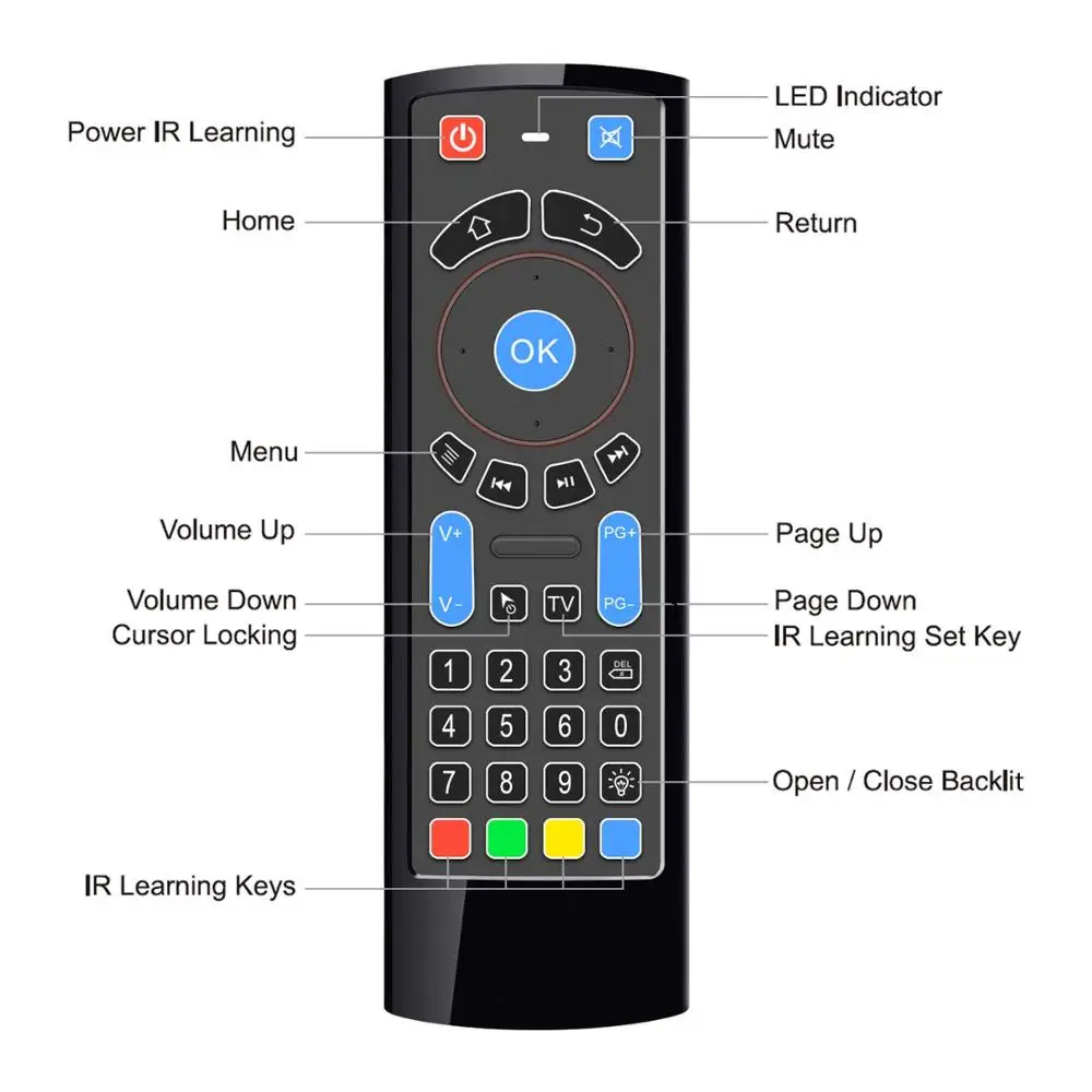 fire tv bluetooth mouse