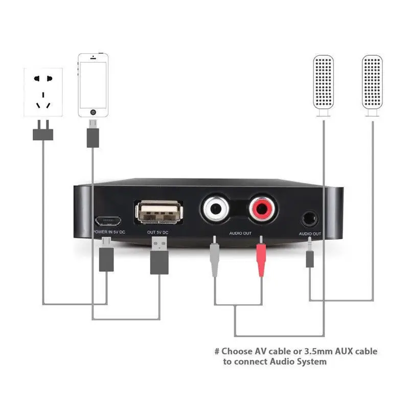 stereo receiver with rca speaker output