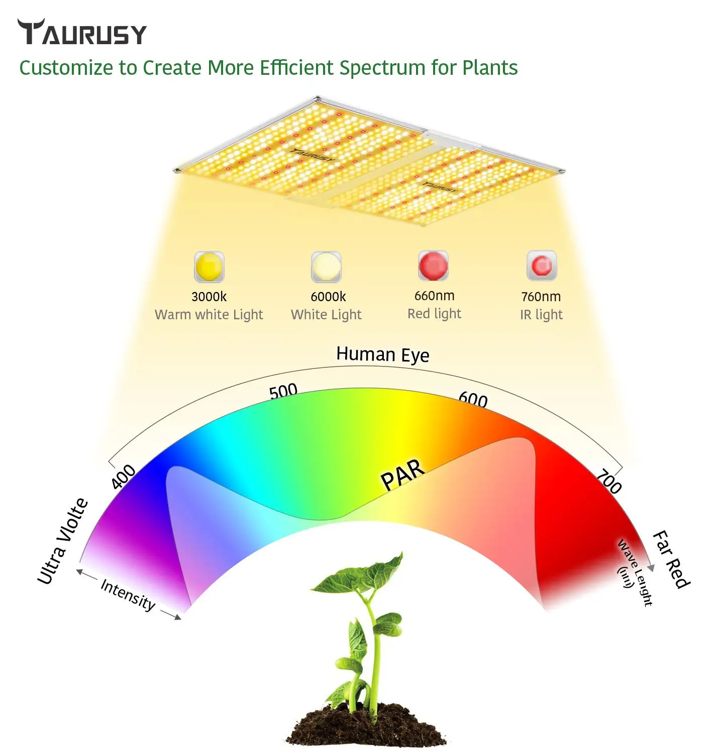 taurusy led grow light