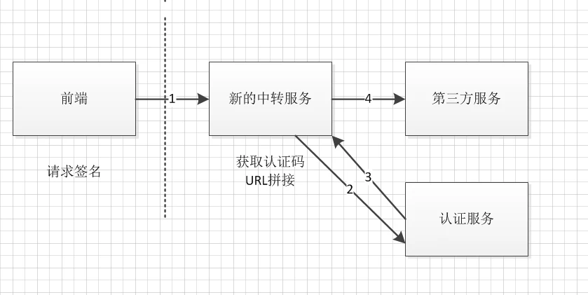 新版本交互示意图.jpg