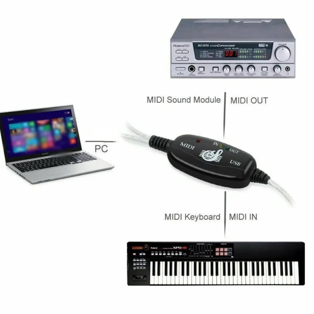 midi cable for yamaha keyboard