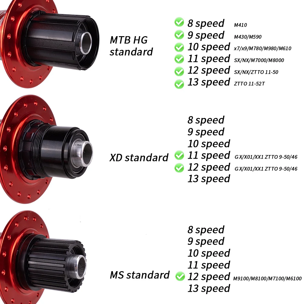 mtb ratchet hub