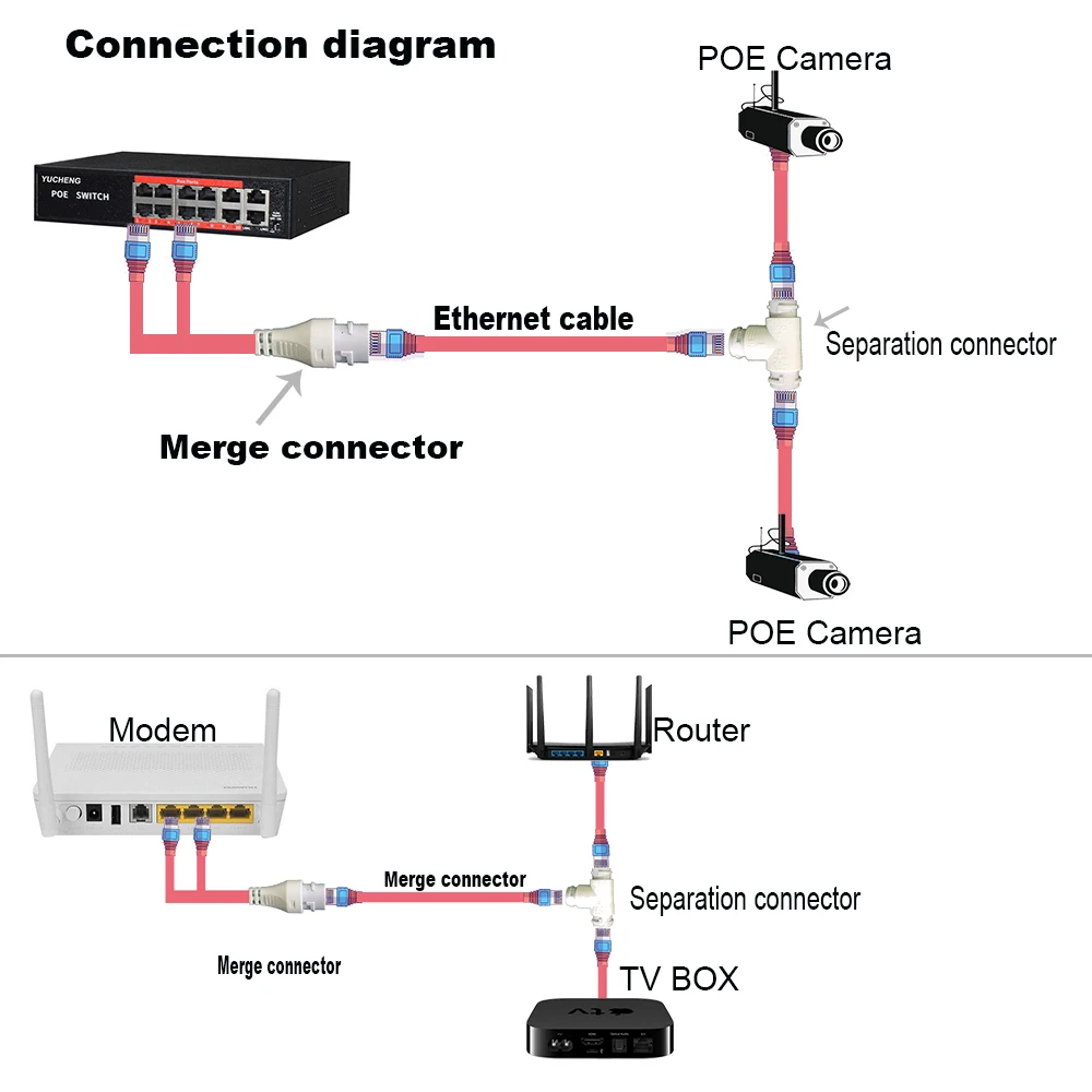 Купить Передача и кабели | POE Camera Simplified Wiring Connector