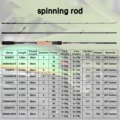 BUDEFO RAINBOW Spinning Casting Fishing Rod 1.68/1.98/2.1/2.28/2.4