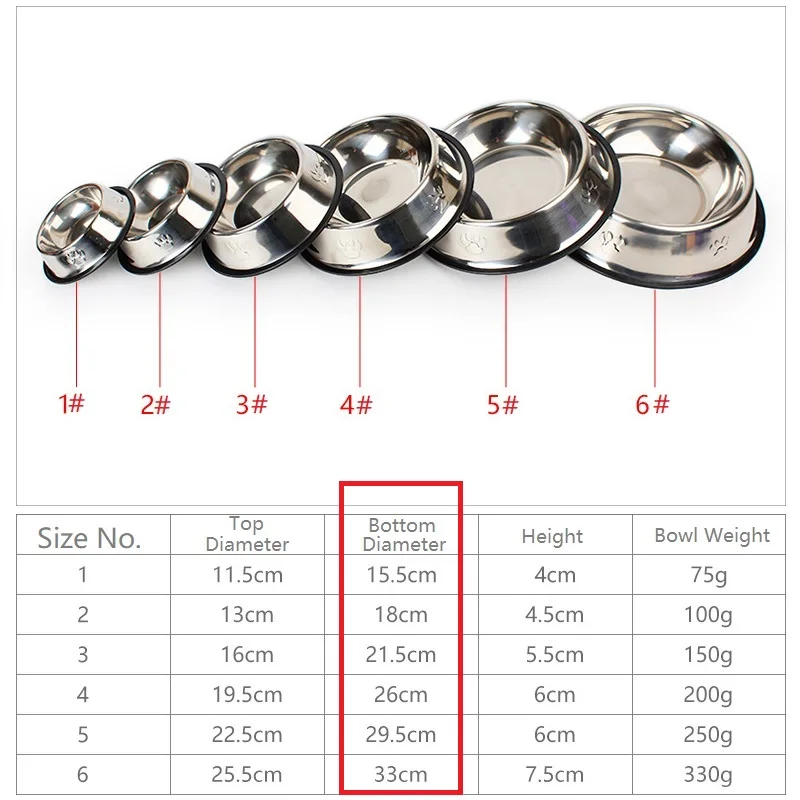 Quality Paw Stainless Steel Pet Dog Bowl Feeder Skidproof Anti-ant Shape Cat Dog Bowls Food Accessories Pet Supplies 6 Sizes-animated-img