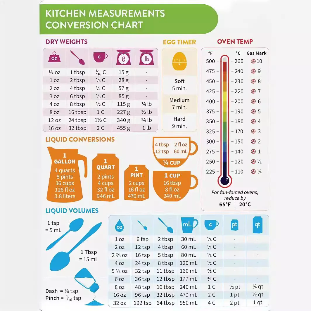 Kitchen Conversion Chart Fridge Magnet Imperial Metric To Standard Conversion Chart Decor Cooking Measurements For Food-animated-img