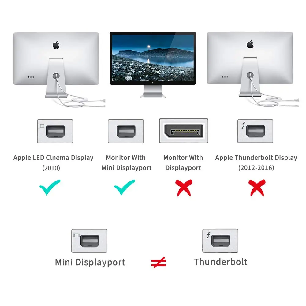 mini DisplayPort Adapter 4K60HZ Mini DP 