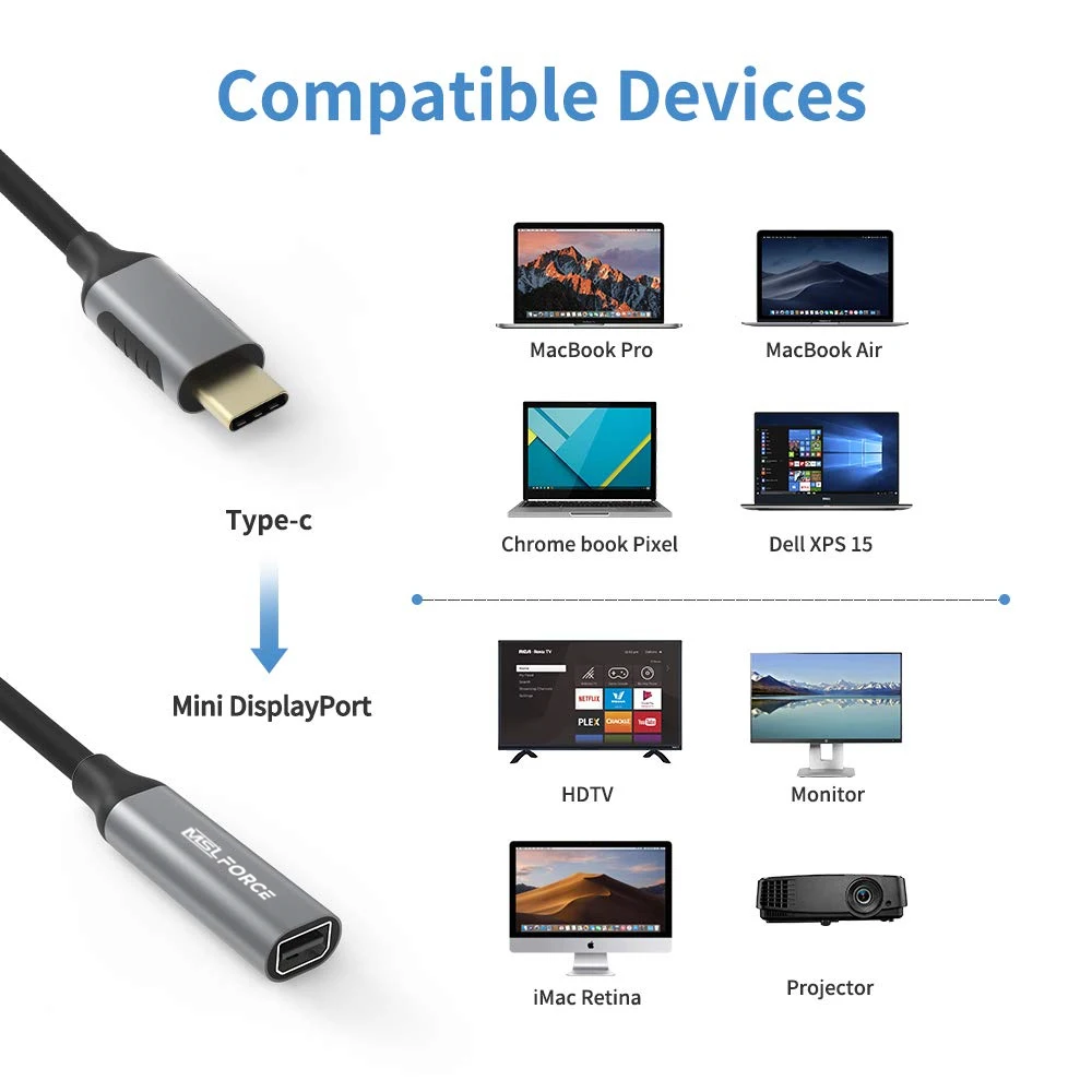 mini DisplayPort Adapter 4K60HZ Mini DP 